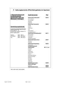 F. Geltungsbereiche (Pflichtfahrgebiete) im Saarland I. Regionalverband und Landeshauptstadt Saarbrücken (ohne die Mittelstadt Völklingen)