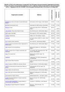 Results of Call for the submission of proposals from European non-governmental organisations primarily active in the field of environmental protection for 2009 under the Financial Instrument for the Environment (LIFE+) -