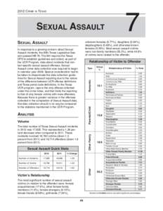 2012 CRIME IN TEXAS  SEXUAL ASSAULT SEXUAL ASSAULT