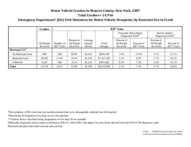 Motor Vehicle Traffic Injuries - Monroe County, New York