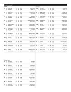 DEPTH CHART OFFENSE LT	 62	 Le’Raven Clark_______6-5__320__ S0-1L_______________ Rockdale, Texas 58	 Josh Outlaw________6-3__290__ Fr-HS_________________ Lithonia, Ga.