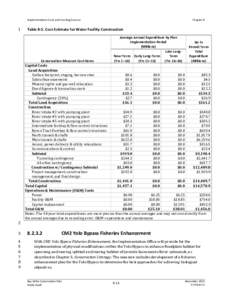 Public Draft, Bay Delta Conservation Plan: Chapter 8, Implementation Costs and Funding Sources