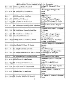 Alphabetical List of Rejected Applicants for the Jr. Asst. Examnination. Simaluguri PO: Shillongoni PS: Sadar Sl No :3258 Abdul Bareque S/o Late Abdul Kadir
