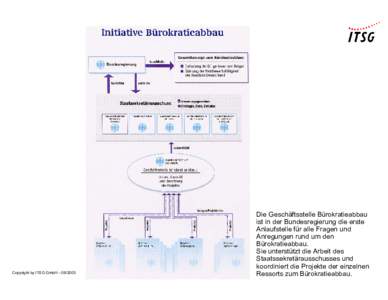 Copyright by ITSG GmbH – Die Geschäftsstelle Bürokratieabbau ist in der Bundesregierung die erste Anlaufstelle für alle Fragen und Anregungen rund um den