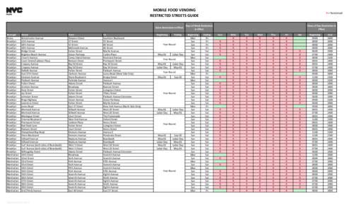 MOBILE FOOD VENDING RESTRICTED STREETS GUIDE Dates Restriction in Effect Borough Bronx Brooklyn