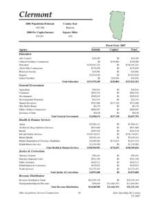 Oklahoma state budget