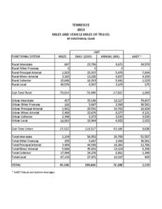 TENNESSEE 2013 MILES AND VEHICLE MILES OF TRAVEL BY FUNCTIONAL CLASS  FUNCTIONAL SYSTEM