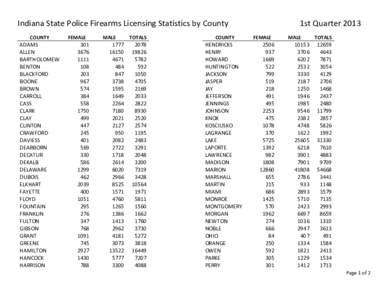 Indiana State Police Firearms Licensing Statistics by County COUNTY ADAMS ALLEN BARTHOLOMEW