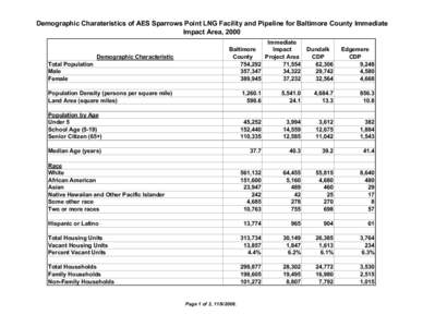 Demographic Charateristics of AES Sparrows Point LNG Facility and Pipeline for Baltimore County Immediate Impact Area, 2000 Demographic Characteristic Total Population Male