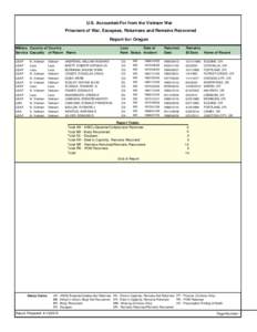 U.S. Accounted-For from the Vietnam War Prisoners of War, Escapees, Returnees and Remains Recovered Report for: Oregon Military Country of Country Service Casualty of Return Name