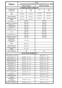 YEAR I Curriculum FAD UJEP[removed], Study programme: Fine Arts – Design Subject  Winter Semester