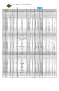 Nominated Oil & Gas Lease Tract List for 01July2015 Auction.xlsx