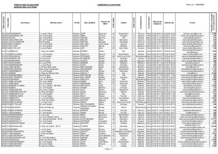 Mundolsheim Drulingen Villé Marmoutier Hochfelden Saverne