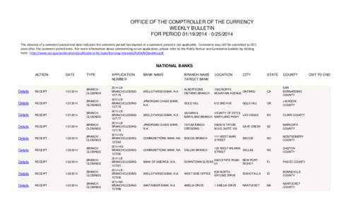 OFFICE OF THE COMPTROLLER OF THE CURRENCY WEEKLY BULLETIN FOR PERIOD[removed][removed]The absence of a comment period end date indicates the comment period has expired or a comment period is not applicable. Comment