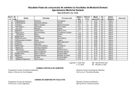 Rezultate finale ale concursului de admitere la Facultatea de Medicină Dentară Specializarea Medicină Dentară Data, Ora: 16:00 Nr.C Nr. Nume rt. Leg.