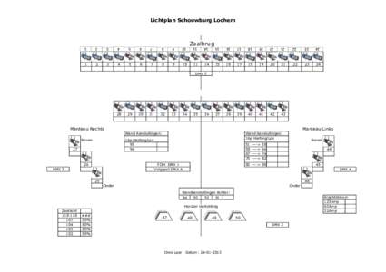 Lichtplan Schouwburg Lochem  Zaalbrug 1