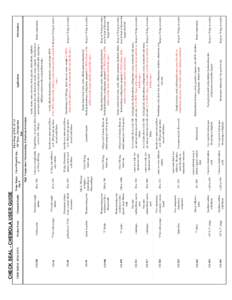 Petroleum products / Oils / Lubricant / Tribology / Fluorine / Propane / Dry lubricant / Hydrocarbon / Refrigerant / Chemistry / Matter / Soft matter