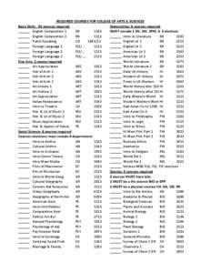 REQUIRED COURSES FOR COLLEGE OF ARTS & SCIENCES Basic Skills: All courses required Humanitites: 6 courses required ______ English Composition 1 EN 1103