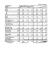 Compactado p/ Publicação - Modelo 1 MUNICÍPIO DE ILHABELA RELATÓRIO RESUMIDO DA EXECUÇÃO ORÇAMENTÁRIA (Artigo 52, Incisos I e II, alíneas “a” e “b”, da LCº BIMESTRE 2009