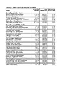 Approved 2009 Ranking Tables (FY2008).xls