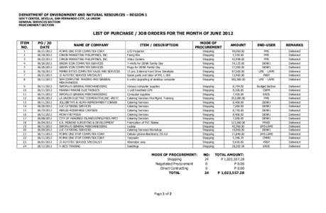 DEPARTMENT OF ENVIRONMENT AND NATURAL RESOURCES – REGION 1 GOV’T CENTER, SEVILLA, SAN FERNANDO CITY, LA UNION GENERAL SERVICES SECTION PROCUREMENT SECTION  LIST OF PURCHASE / JOB ORDERS FOR THE MONTH OF JUNE 2012