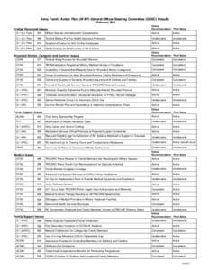 Army Family Action Plan (AFAP) General Officer Steering Committee (GOSC) Results 3 February 2011 Civilian Personnel Issues Status Recommendation