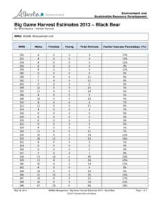 Big Game Harvest EstimatesBlack Bear