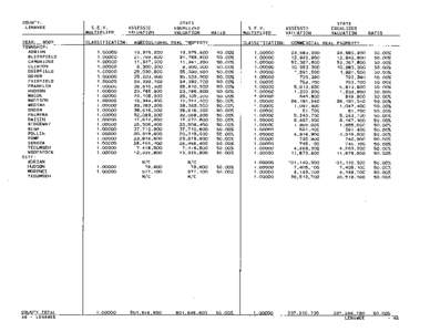 Lenawee County Blue Book 2002