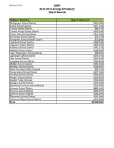 March 31, 2014  OSPI[removed]Energy Efficiency Grant Awards