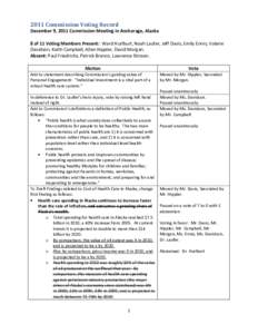 2011 Commission Voting Record December 9, 2011 Commission Meeting in Anchorage, Alaska 8 of 11 Voting Members Present: Ward Hurlburt, Noah Laufer, Jeff Davis, Emily Ennis, Valerie Davidson, Keith Campbell, Allen Hippler,