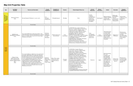 Map Unit Properties Table - Agate Fossil Beds National Monument