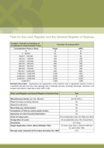 Fees for the Land Register and the General Register of Sasines Creation, Transfer or Variation of an Interest in Land (Transfer Fees) Consideration Paid or Value £ 0 - 50,000