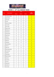 ROUND 1 - 15th July INDOOR TRACK RACES POS.  FINAL