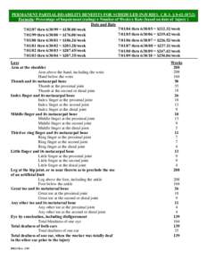 Microsoft Word - DK13 Scheduled Impairment Chart