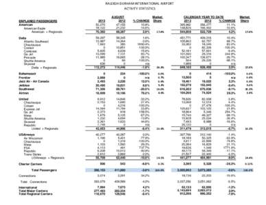 RALEIGH-DURHAM INTERNATIONAL AIRPORT ACTIVITY STATISTICS[removed],270 18,122 70,392