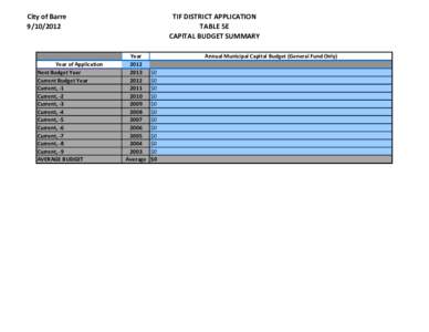 City of Barre[removed]Year of Application Next Budget Year Current Budget Year