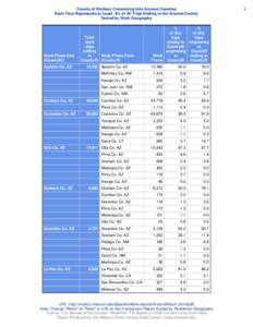 Counts of Workers Commuting Into Arizona Counties Each Flow Represents at Least .5% of All Trips Ending in the Arizona County Sorted by Work Geography Work Flows Into (CountyW)
