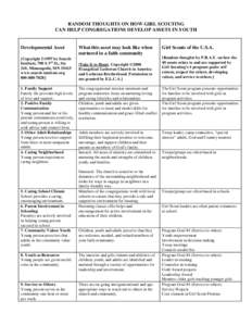 RANDOM THOUGHTS ON HOW GIRL SCOUTING CAN HELP CONGREGATIONS DEVELOP ASSETS IN YOUTH Developmental Asset [Copyright ©1997 by Search Institute, 700 S 3rd St., Ste