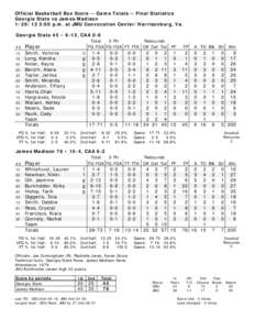 Official Basketball Box Score -- Game Totals -- Final Statistics Georgia State vs James Madison[removed]:00 p.m. at JMU Convocation Center/Harrisonburg, Va. Georgia State 45 • 6-13, CAA 0-8 Total 3-Ptr