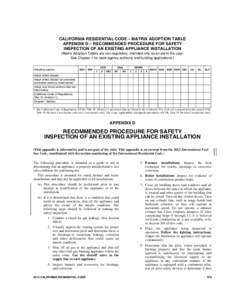 48_CA_Res_appD_2013.fm Page 579 Friday, June 7, :07 AM  CALIFORNIA RESIDENTIAL CODE – MATRIX ADOPTION TABLE APPENDIX D – RECOMMENDED PROCEDURE FOR SAFETY INSPECTION OF AN EXISTING APPLIANCE INSTALLATION (Matri