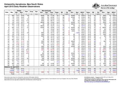 Holsworthy Aerodrome, New South Wales April 2015 Daily Weather Observations Date Day