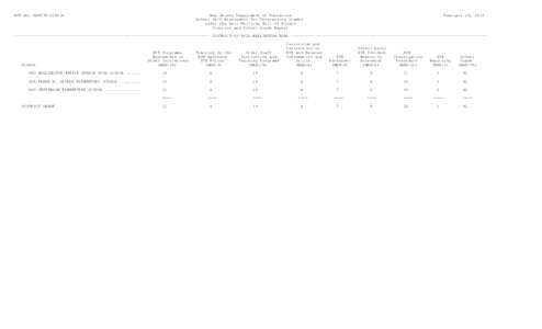 RPT NO. ABRITP[removed]New Jersey Department of Education School Self-Assessment for Determining Grades under the Anti-Bullying Bill of Rights District and School Grade Report