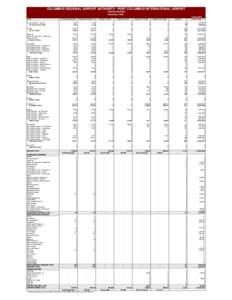 COLUMBUS REGIONAL AIRPORT AUTHORITY - PORT COLUMBUS INTERNATIONAL AIRPORT TRAFFIC REPORT November, [removed]Airline