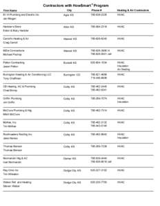 ®  Contractors with How$mart Program Firm Name B I H Plumbing and Electric Inc