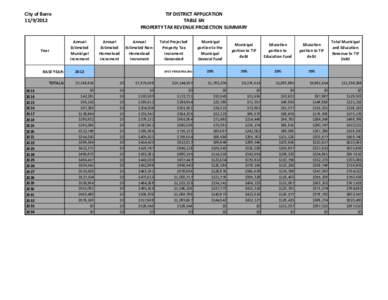 Tax / Public economics / Tax increment financing / Public finance / Property tax / Real property law