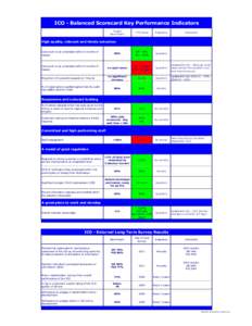 ICO - Balanced Scorecard Key Performance Indicators Target/ Benchmark YTD Actual