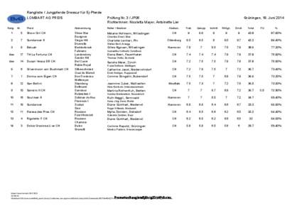 Rangliste / Jungpferde Dressur für 5j-Pferde LOMBART AG PREIS Rang Pferd