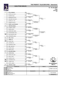 THE PRIORITY TELECOM OPEN - Amersfoort QUALIFYING SINGLES[removed]July 2004