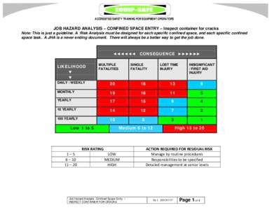 ACCREDITED SAFETY TRAINING FOR EQUIPMENT OPERATORS  JOB HAZARD ANALYSIS – CONFINED SPACE ENTRY – Inspect container for cracks Note: This is just a guideline. A Risk Analysis must be designed for each specific confine