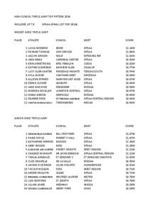 HIGH SCHOOL TRIPLE JUMP TOP FIFTEEN 2014 INCLUDES UP TO OFSAA (FINAL LIST FOR[removed]MIDGET GIRLS TRIPLE JUMP